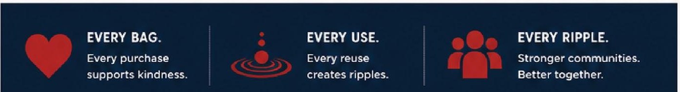 Every bag: every purchase supports Kindness. Every use: every reuse creates ripples. Every ripple: stronger communities, better together.